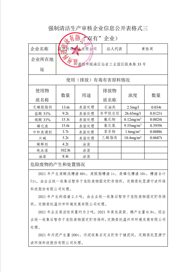 強制清潔生產(chǎn)審核企業(yè)信息公開